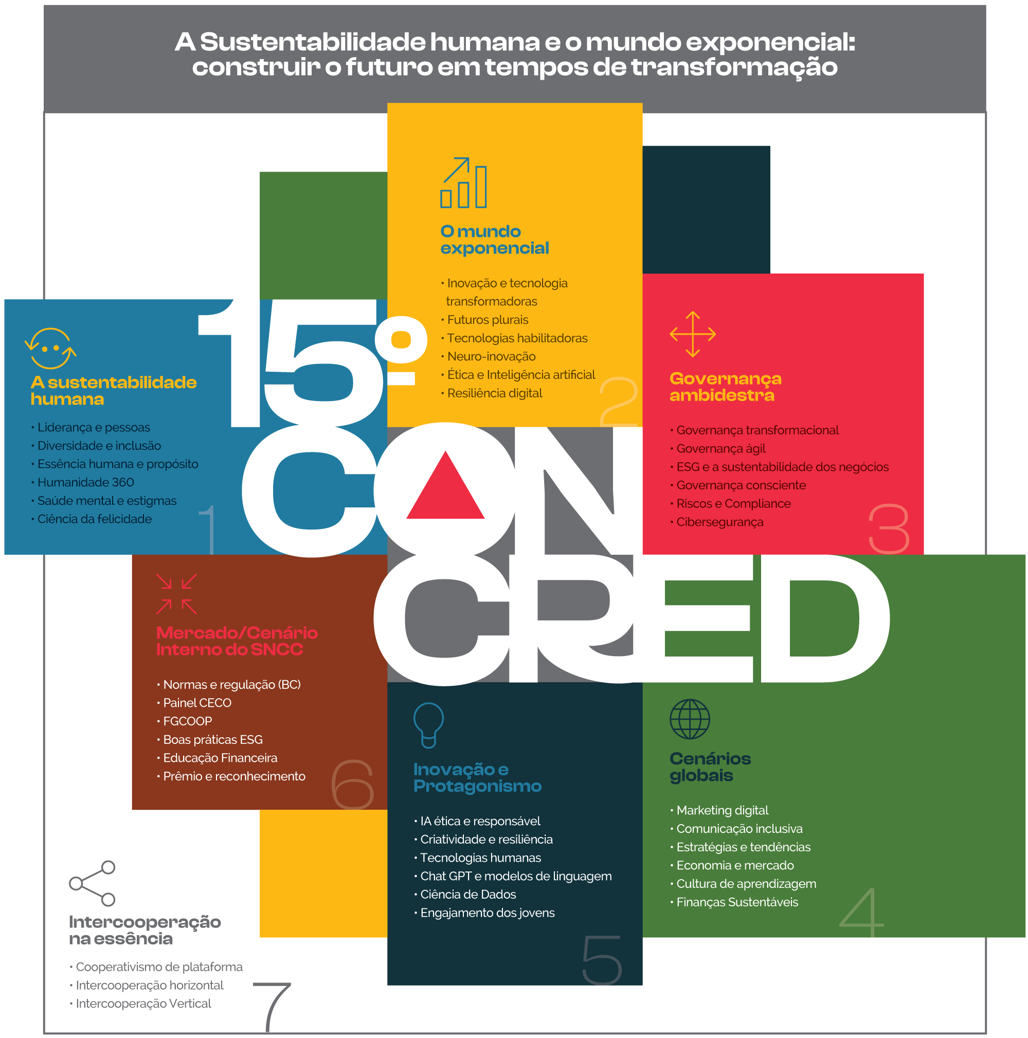 15concred-infografico-eixo-tematico-2